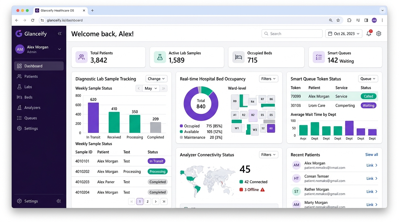 Glanceify Unified Healthcare & Laboratory Operating System Dashboard